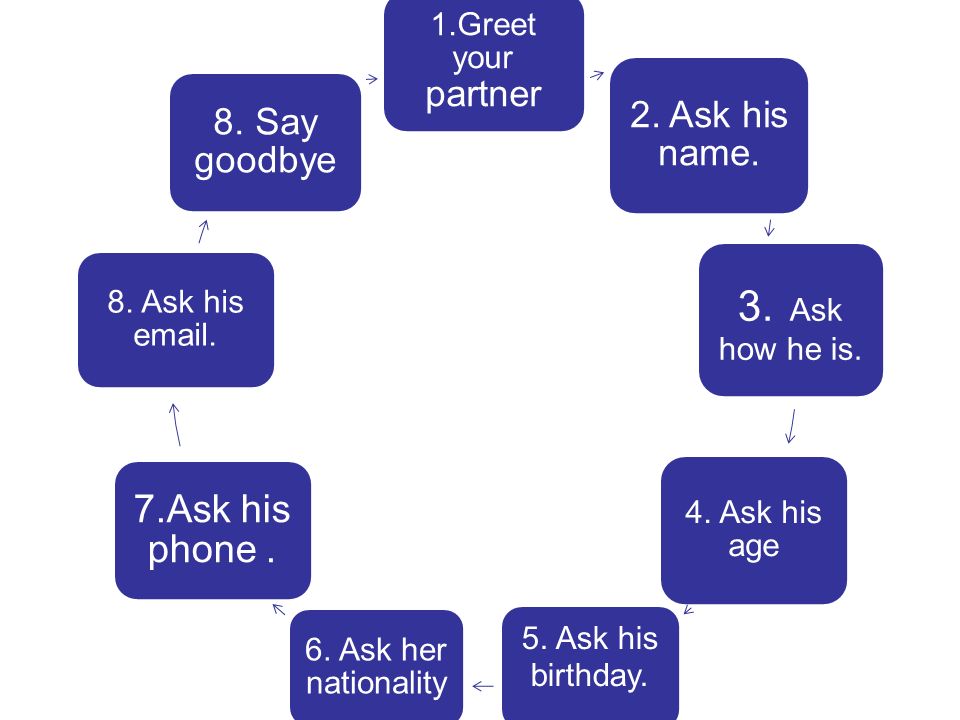 3. Ask how he is. 2. Ask his name. 8. Say goodbye 1.Greet your partner