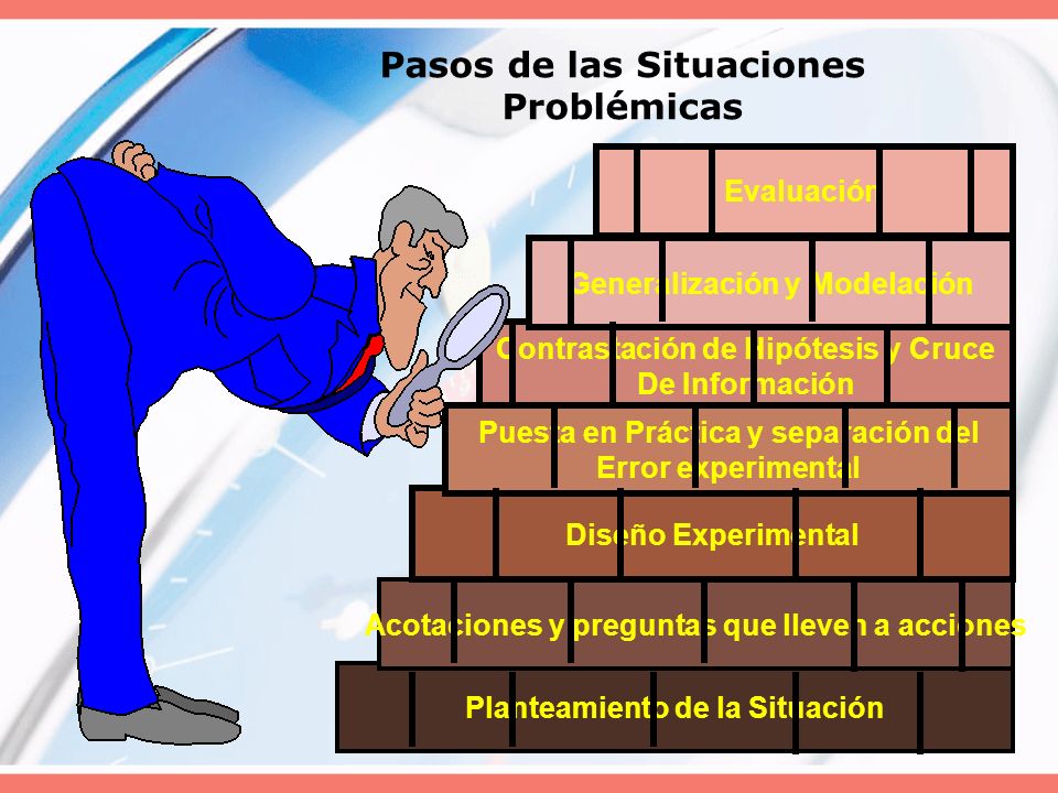 Pasos de las Situaciones Problémicas