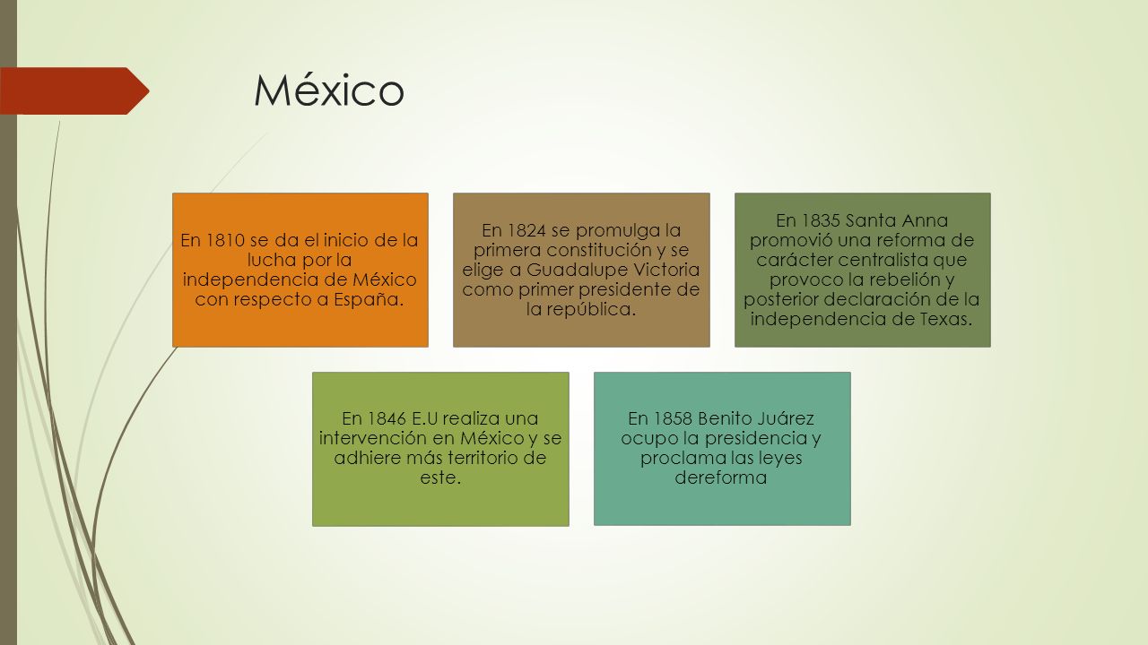 México En 1810 se da el inicio de la lucha por la independencia de México con respecto a España.
