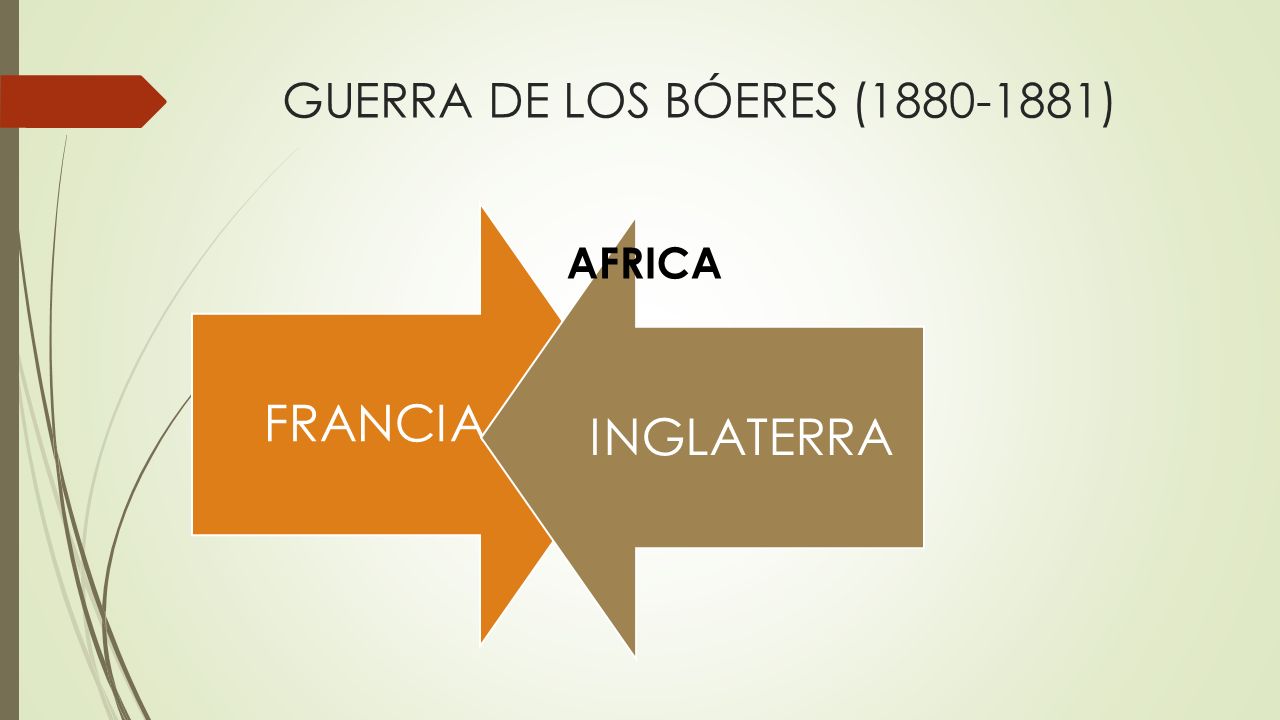 GUERRA DE LOS BÓERES ( )