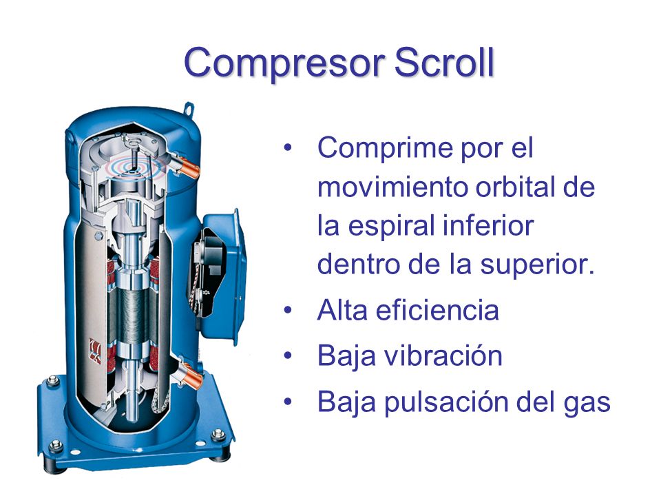 Compresor Scroll Comprime por el movimiento orbital de la espiral inferior dentro de la superior. Alta eficiencia.