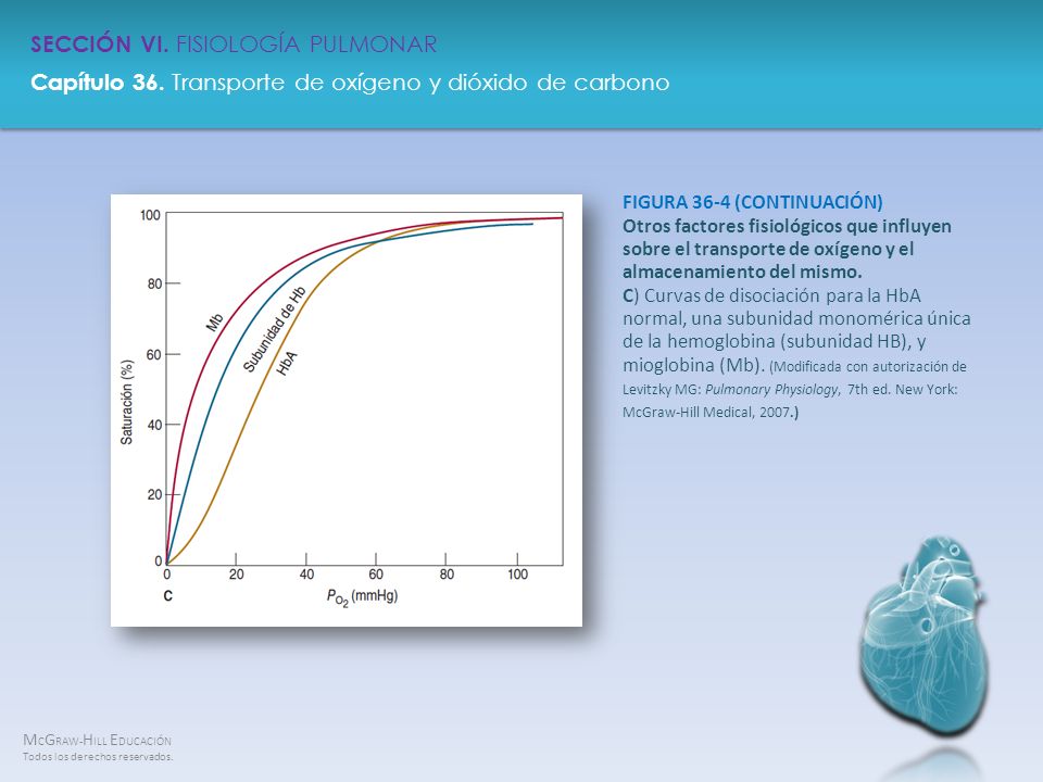 FIGURA 36-4 (CONTINUACIÓN) Otros factores fisiológicos que influyen sobre el transporte de oxígeno y el almacenamiento del mismo.