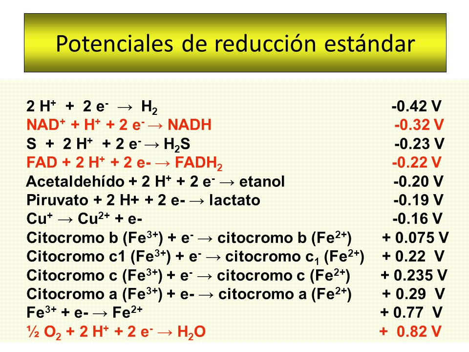 Potenciales de reducción estándar