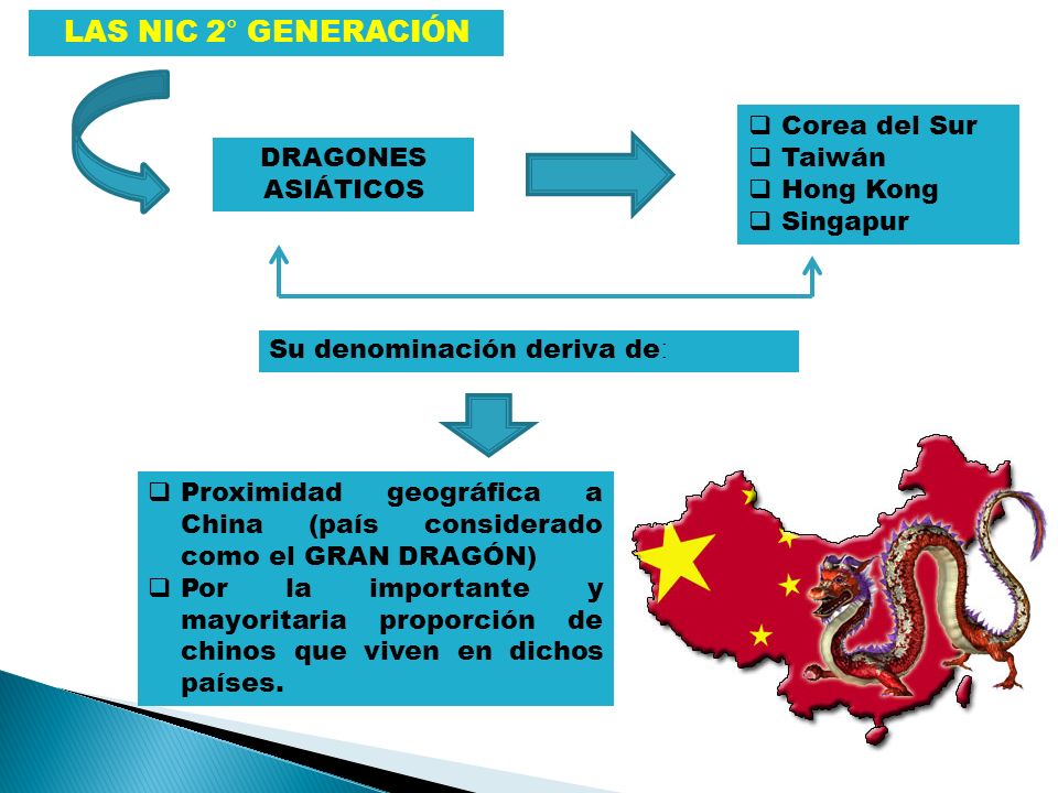 LAS NIC 2° GENERACIÓN Corea del Sur Taiwán Hong Kong Singapur