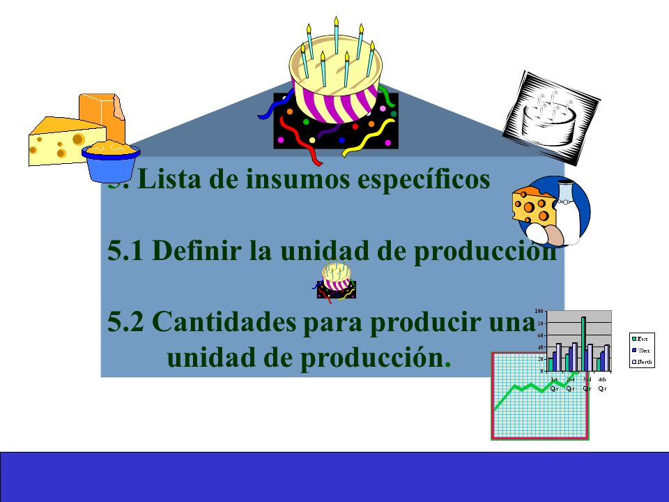5. Lista de insumos específicos