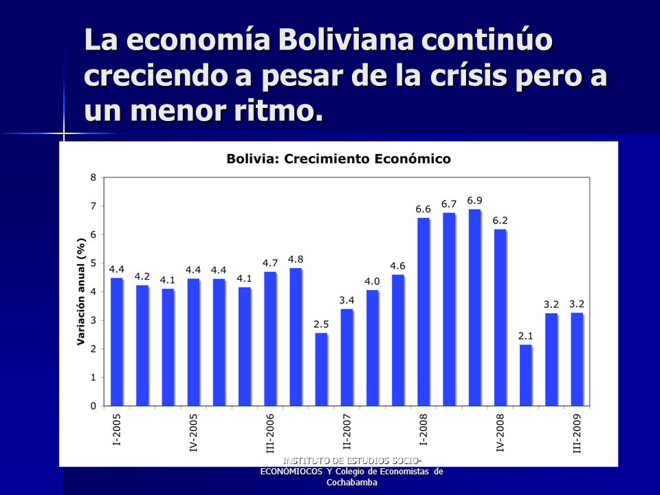 La economía Boliviana continúo creciendo a pesar de la crísis pero a un menor ritmo.