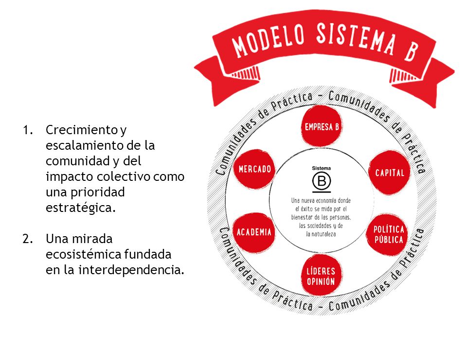 Crecimiento y escalamiento de la comunidad y del impacto colectivo como una prioridad estratégica.