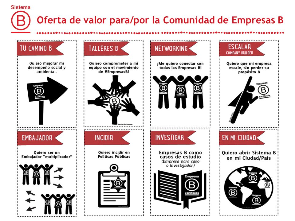 Oferta de valor para/por la Comunidad de Empresas B