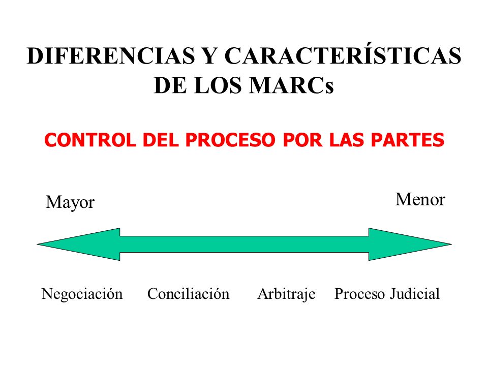 DIFERENCIAS Y CARACTERÍSTICAS DE LOS MARCs CONTROL DEL PROCESO POR LAS PARTES