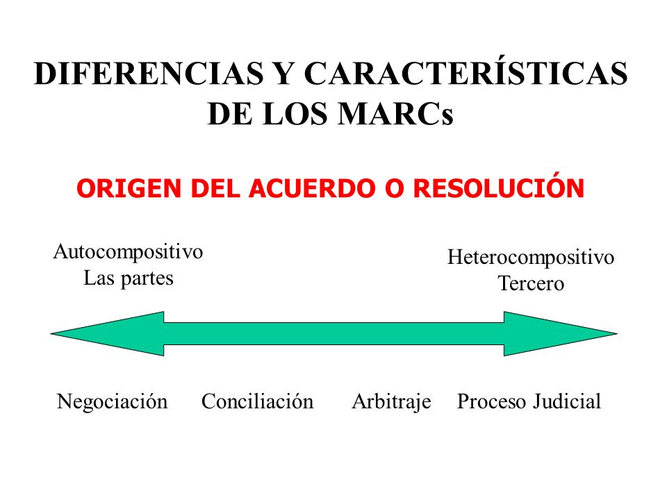 DIFERENCIAS Y CARACTERÍSTICAS DE LOS MARCs ORIGEN DEL ACUERDO O RESOLUCIÓN