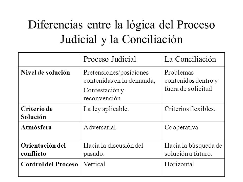 Diferencias entre la lógica del Proceso Judicial y la Conciliación
