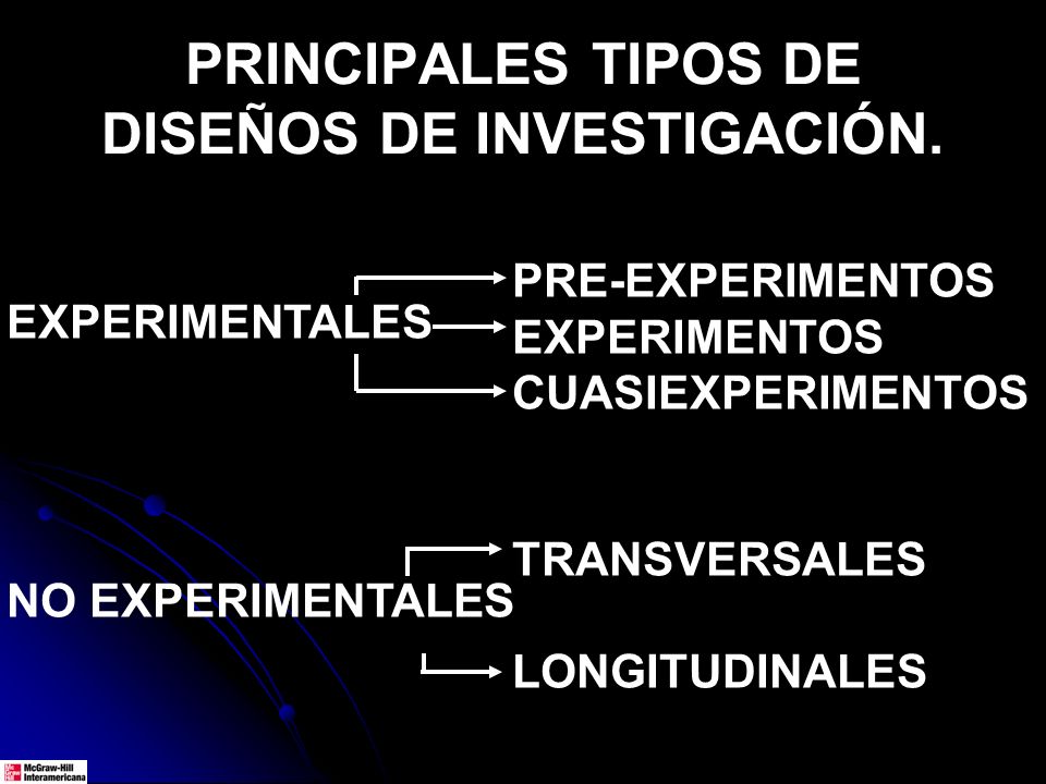 PRINCIPALES TIPOS DE DISEÑOS DE INVESTIGACIÓN.