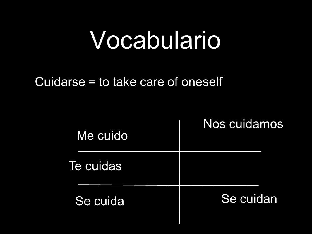 Vocabulario Cuidarse = to take care of oneself Nos cuidamos Me cuido