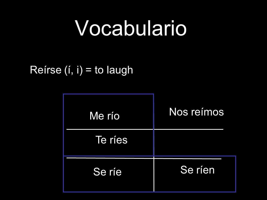 Vocabulario Reírse (í, i) = to laugh Nos reímos Me río Te ríes Se ríen