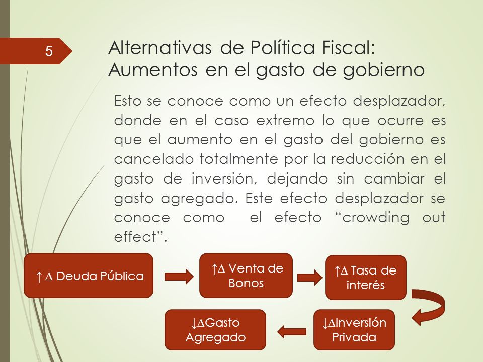 Alternativas de Política Fiscal: Aumentos en el gasto de gobierno