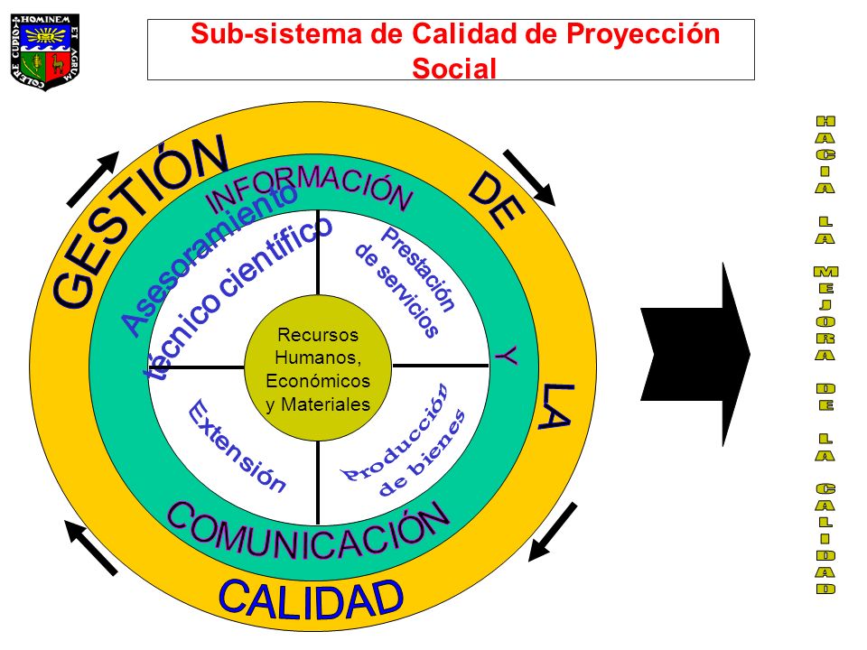 Sub-sistema de Calidad de Proyección Social