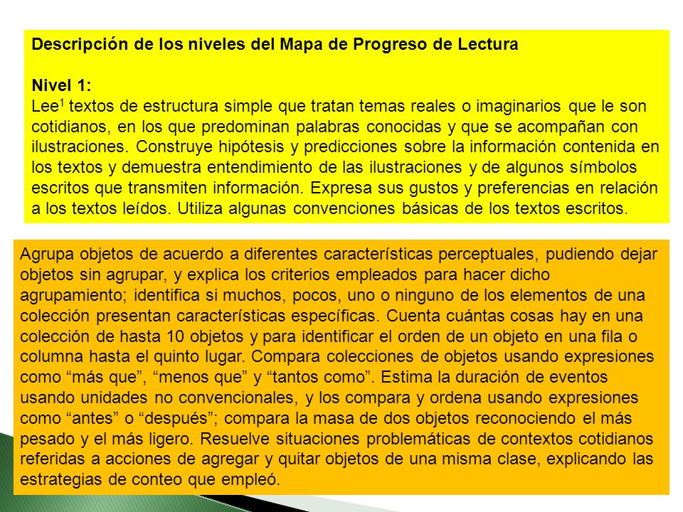 Descripción de los niveles del Mapa de Progreso de Lectura