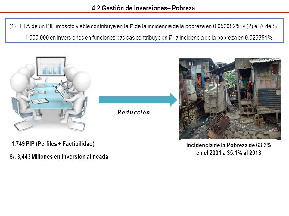 4.2 Gestión de Inversiones– Pobreza