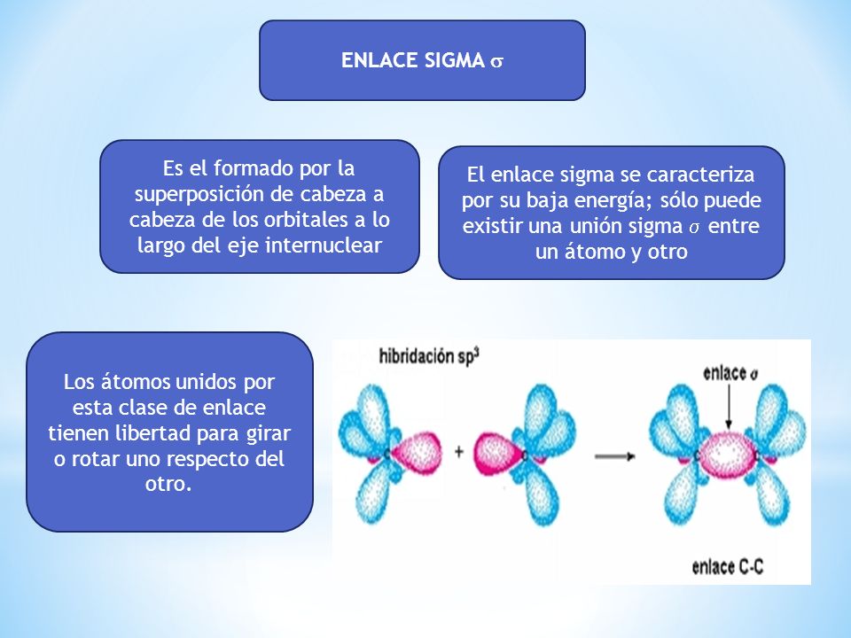 ENLACE SIGMA  Es el formado por la superposición de cabeza a cabeza de los orbitales a lo largo del eje internuclear.