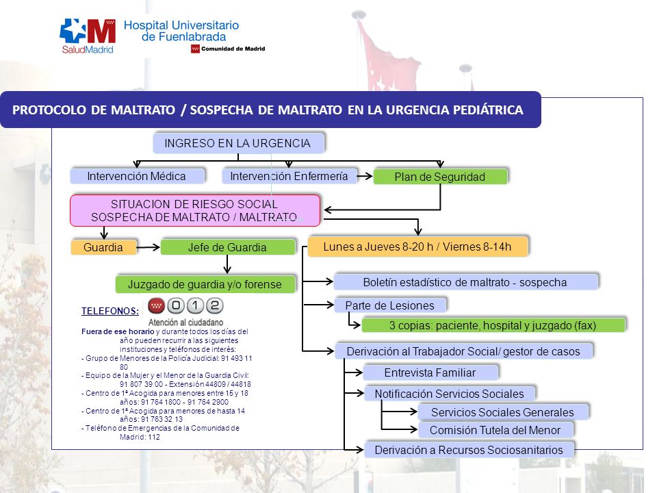PROTOCOLO DE MALTRATO / SOSPECHA DE MALTRATO EN LA URGENCIA PEDIÁTRICA