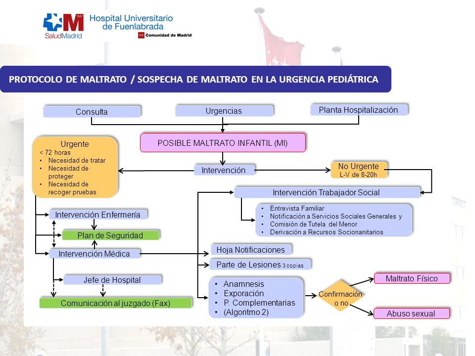 PROTOCOLO DE MALTRATO / SOSPECHA DE MALTRATO EN LA URGENCIA PEDIÁTRICA
