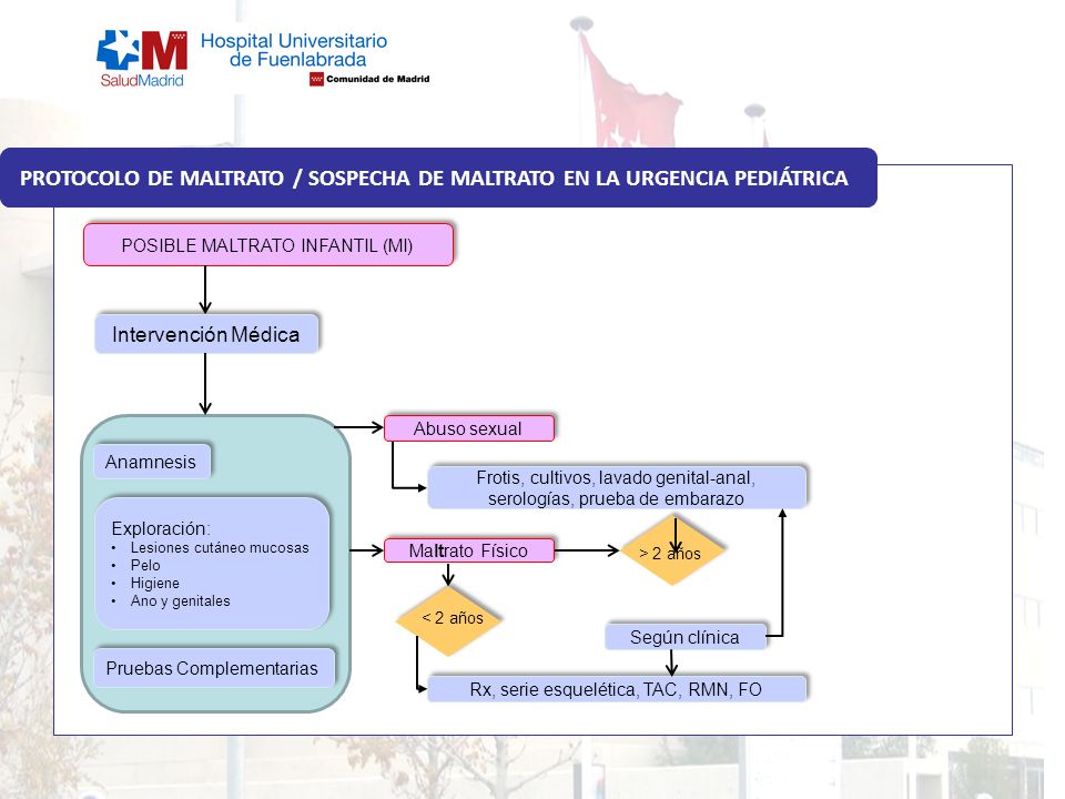 PROTOCOLO DE MALTRATO / SOSPECHA DE MALTRATO EN LA URGENCIA PEDIÁTRICA