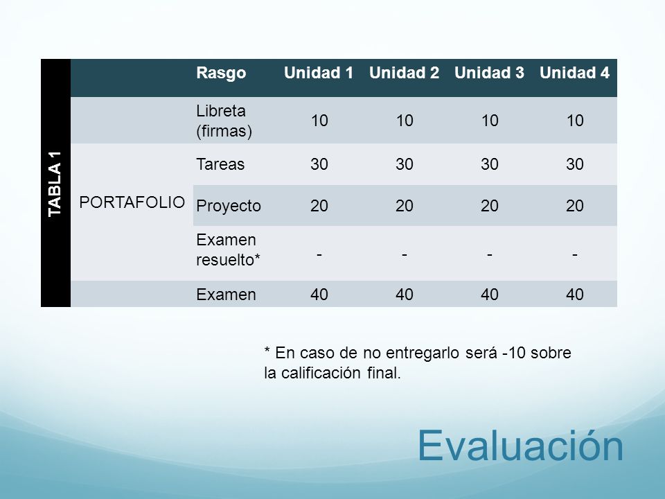 Evaluación TABLA 1 Rasgo Unidad 1 Unidad 2 Unidad 3 Unidad 4