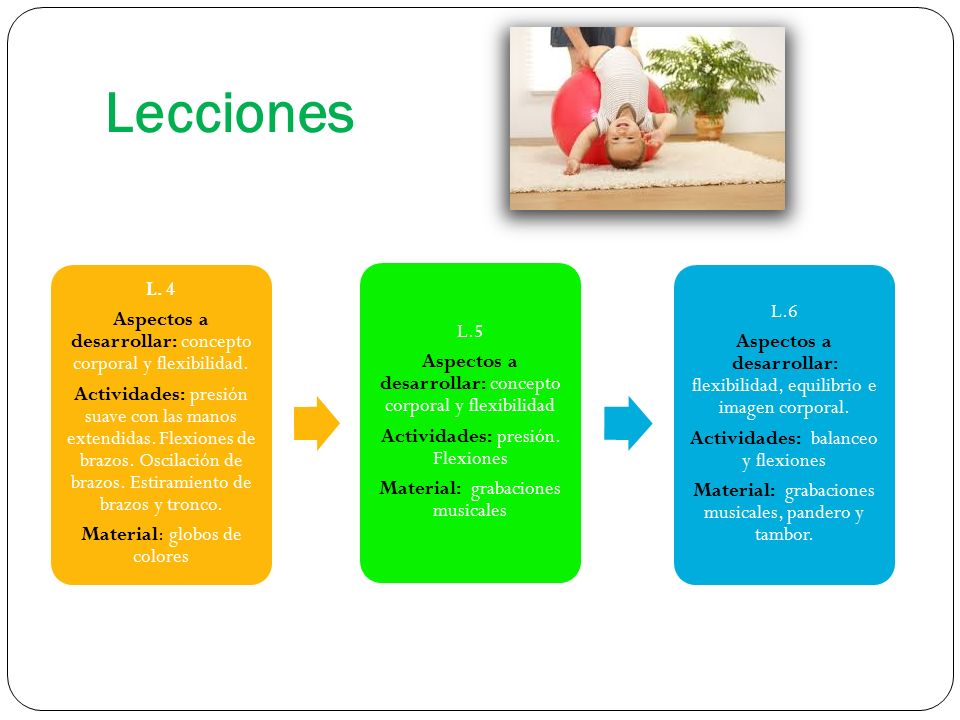 Lecciones Actividades: presión suave con las manos extendidas. Flexiones de brazos. Oscilación de brazos. Estiramiento de brazos y tronco.
