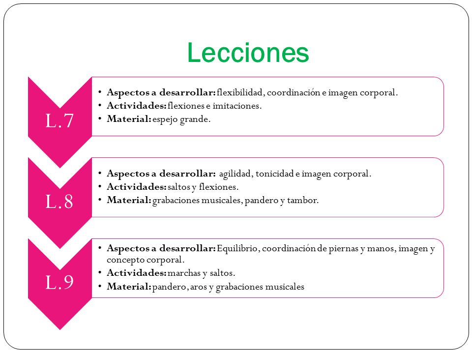 Lecciones L.7. Aspectos a desarrollar: flexibilidad, coordinación e imagen corporal. Actividades: flexiones e imitaciones.