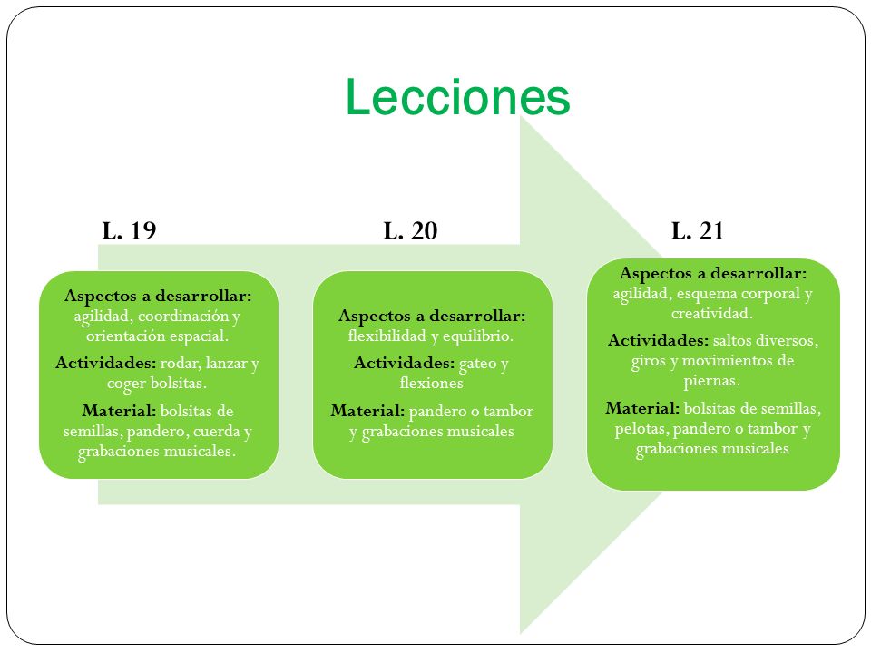 Lecciones Aspectos a desarrollar: agilidad, coordinación y orientación espacial. Actividades: rodar, lanzar y coger bolsitas.