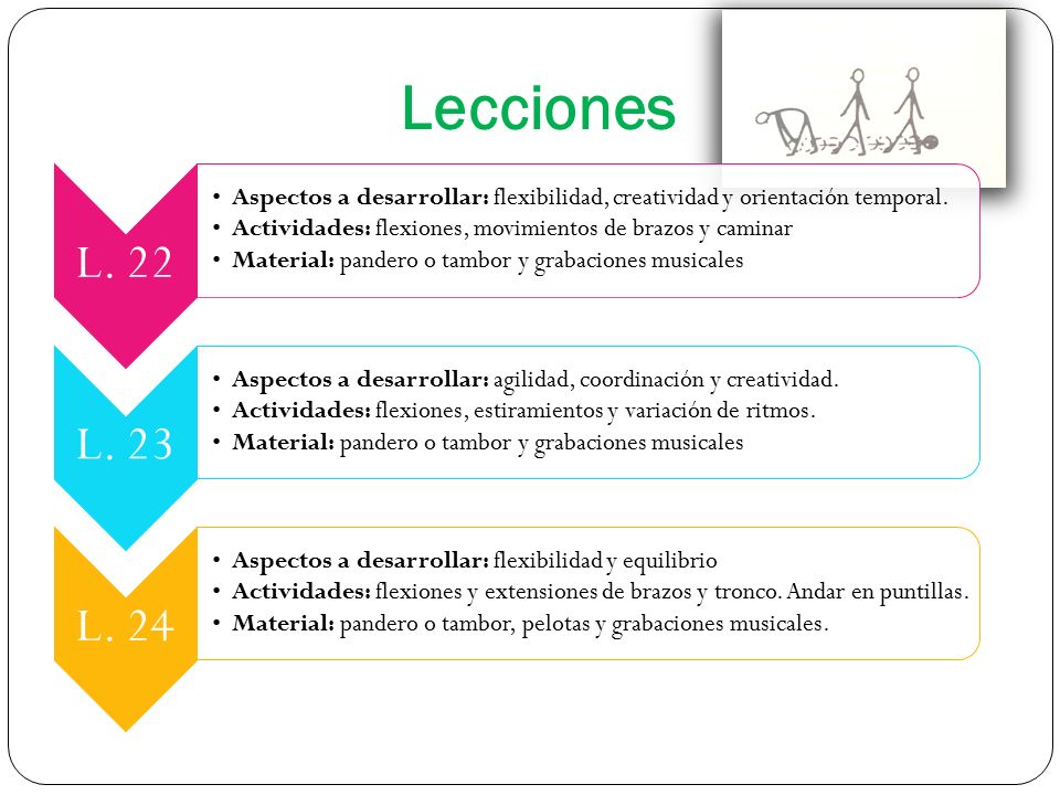 Lecciones L. 22. Aspectos a desarrollar: flexibilidad, creatividad y orientación temporal. Actividades: flexiones, movimientos de brazos y caminar.
