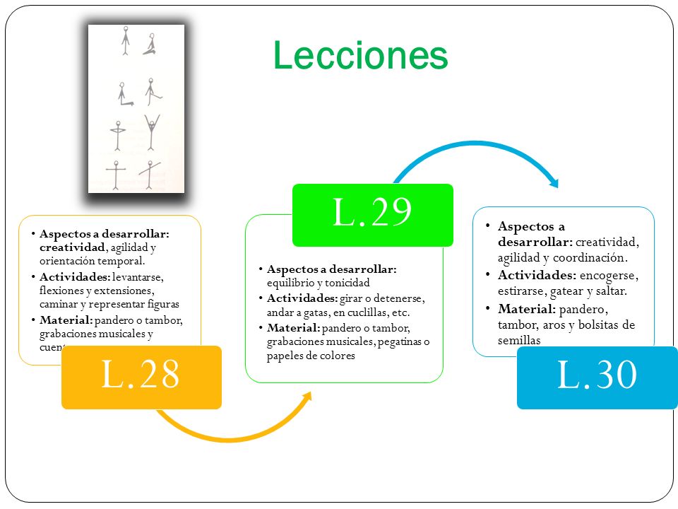 Lecciones Aspectos a desarrollar: creatividad, agilidad y orientación temporal.
