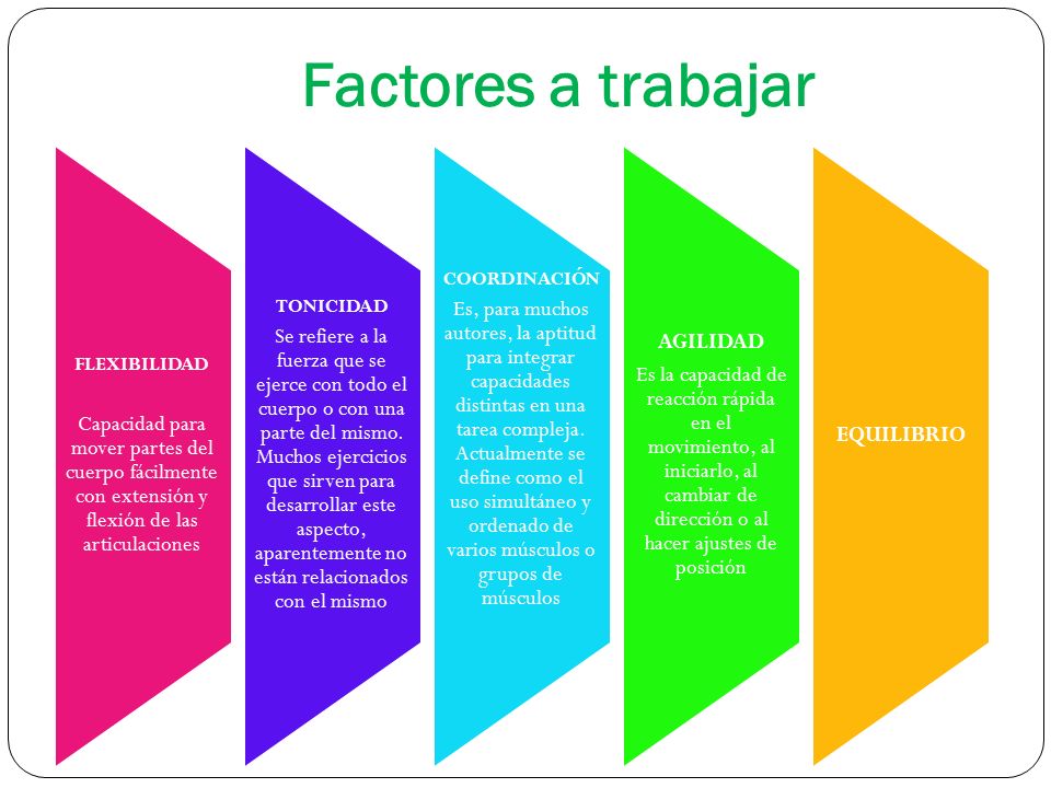 Factores a trabajar FLEXIBILIDAD. Capacidad para mover partes del cuerpo fácilmente con extensión y flexión de las articulaciones.