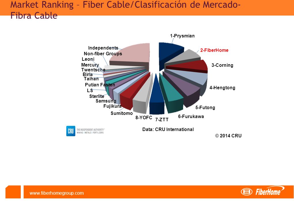 Market Ranking – Fiber Cable/Clasificación de Mercado-Fibra Cable