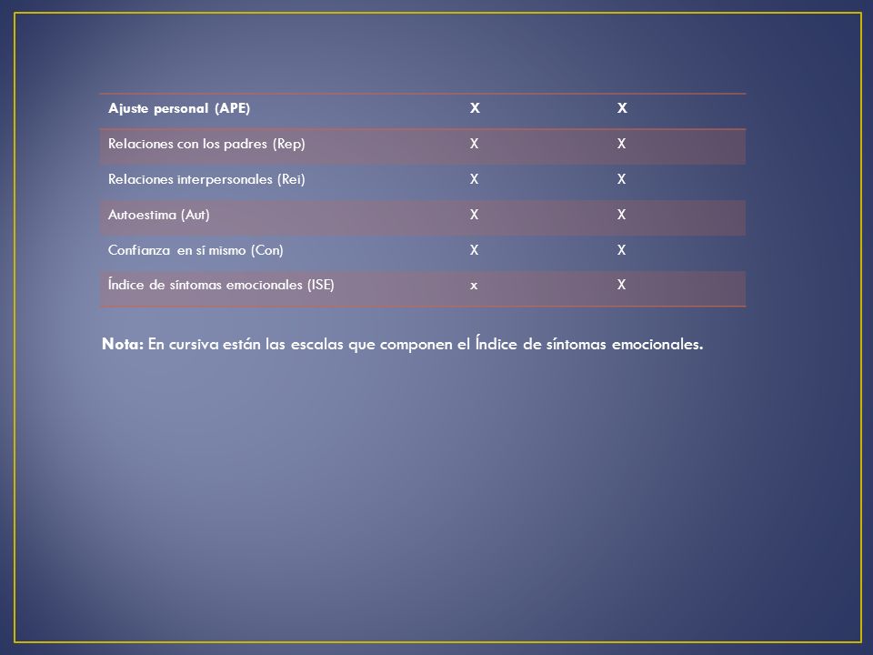 Ajuste personal (APE) X. Relaciones con los padres (Rep) Relaciones interpersonales (Rei) Autoestima (Aut)