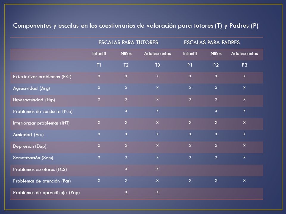 Componentes y escalas en los cuestionarios de valoración para tutores (T) y Padres (P)