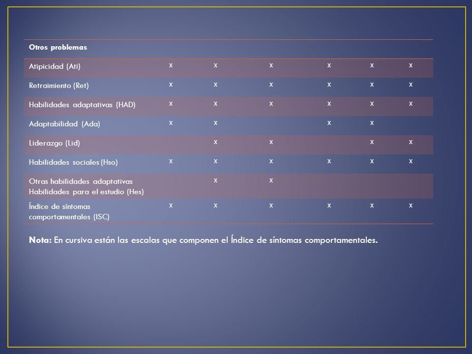 Otros problemas Atipicidad (Ati) X. Retraimiento (Ret) Habilidades adaptativas (HAD) Adaptabilidad (Ada)
