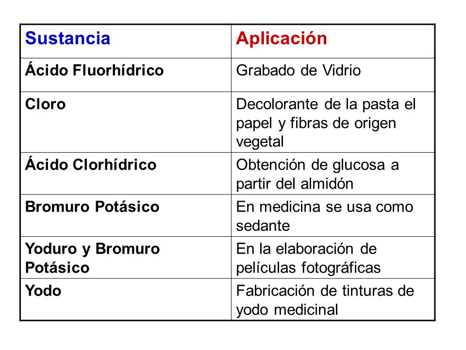 Sustancia Aplicación Ácido Fluorhídrico Grabado de Vidrio Cloro
