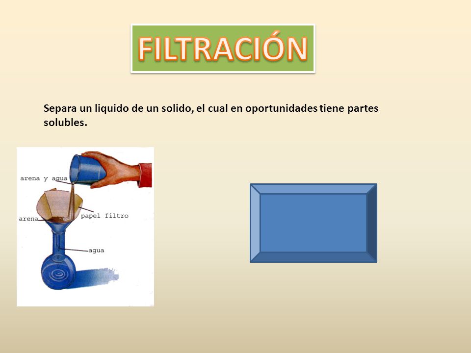 FILTRACIÓN Separa un liquido de un solido, el cual en oportunidades tiene partes solubles.