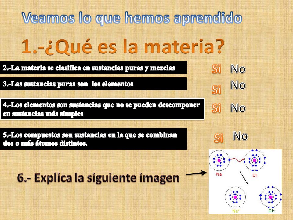 Veamos lo que hemos aprendido 6.- Explica la siguiente imagen