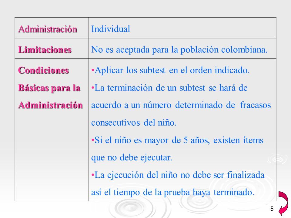 Administración Individual. Limitaciones. No es aceptada para la población colombiana. Condiciones Básicas para la Administración.