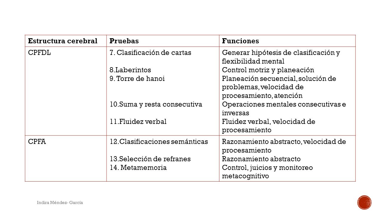 7. Clasificación de cartas 8.Laberintos 9. Torre de hanoi