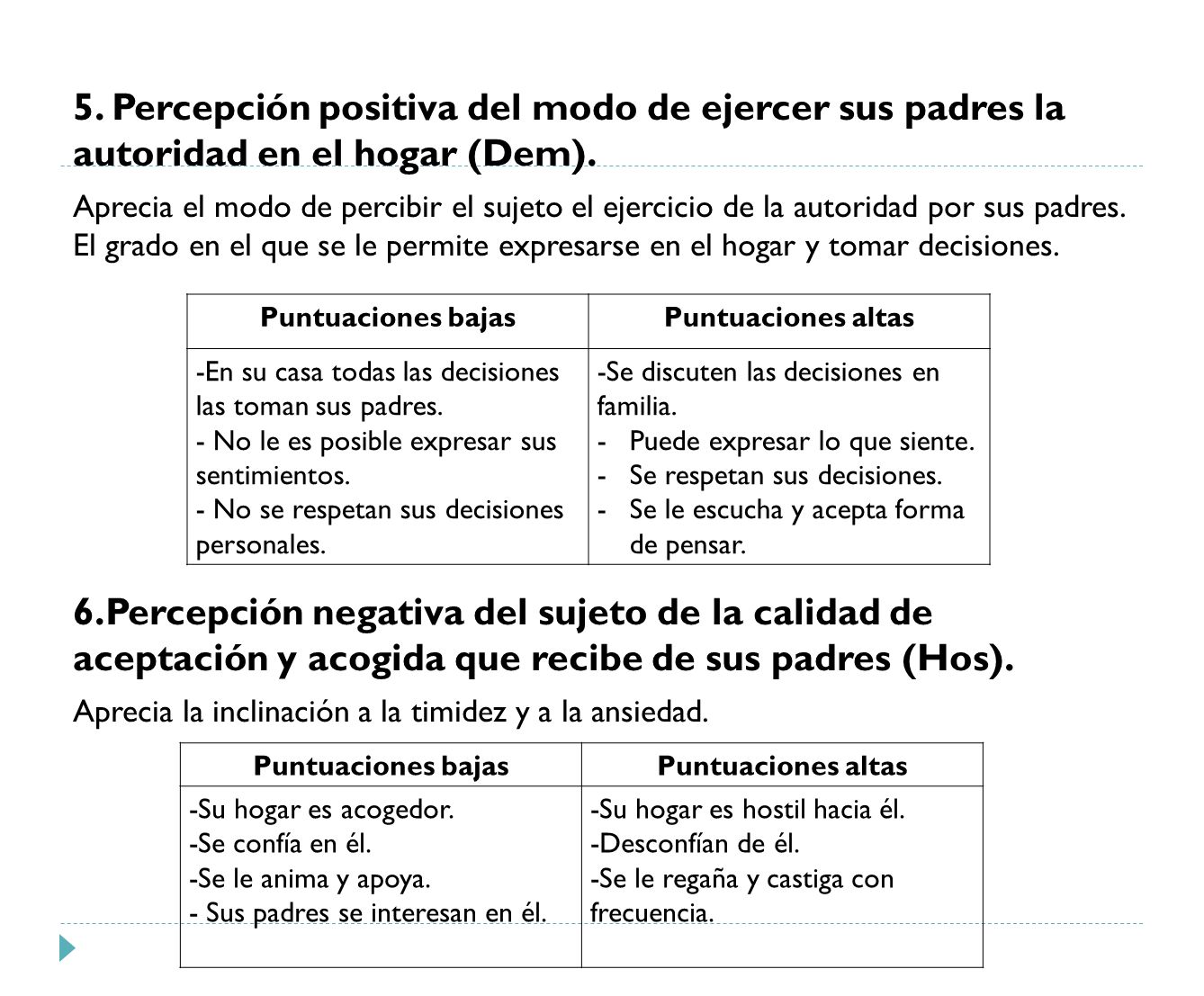 5. Percepción positiva del modo de ejercer sus padres la autoridad en el hogar (Dem).