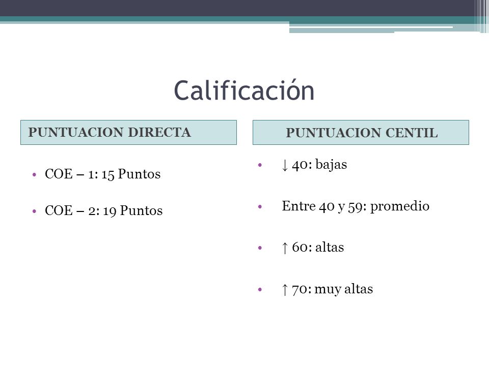 Calificación ↓ 40: bajas COE – 1: 15 Puntos Entre 40 y 59: promedio