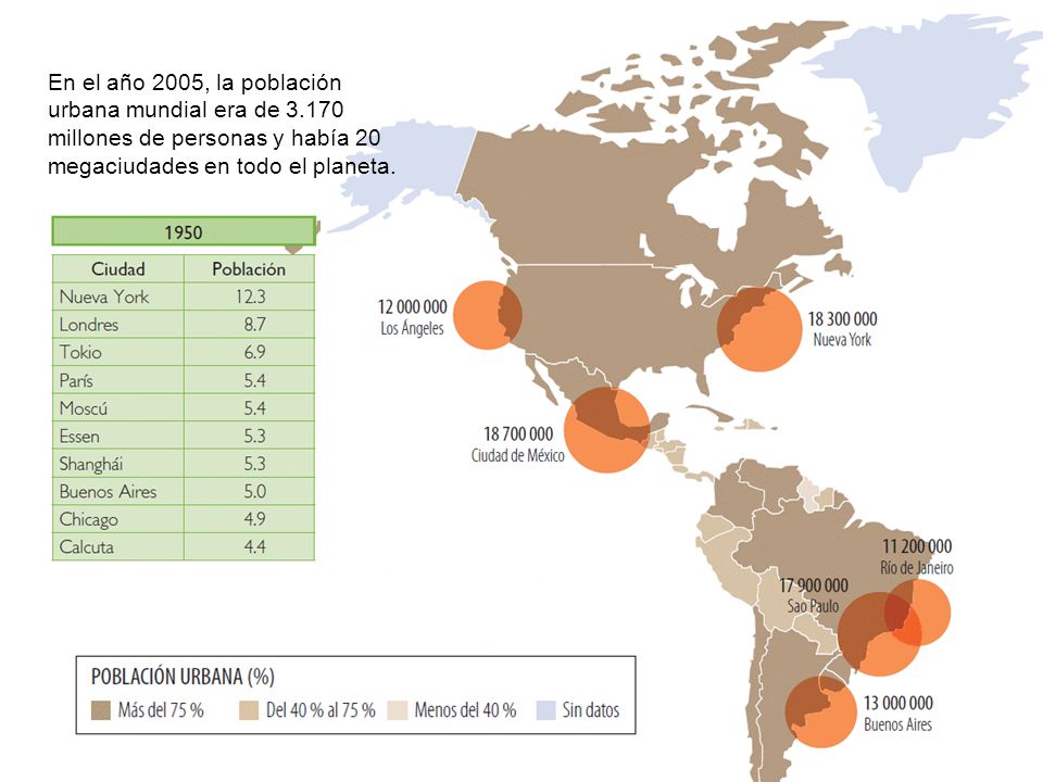 En el año 2005, la población urbana mundial era de 3
