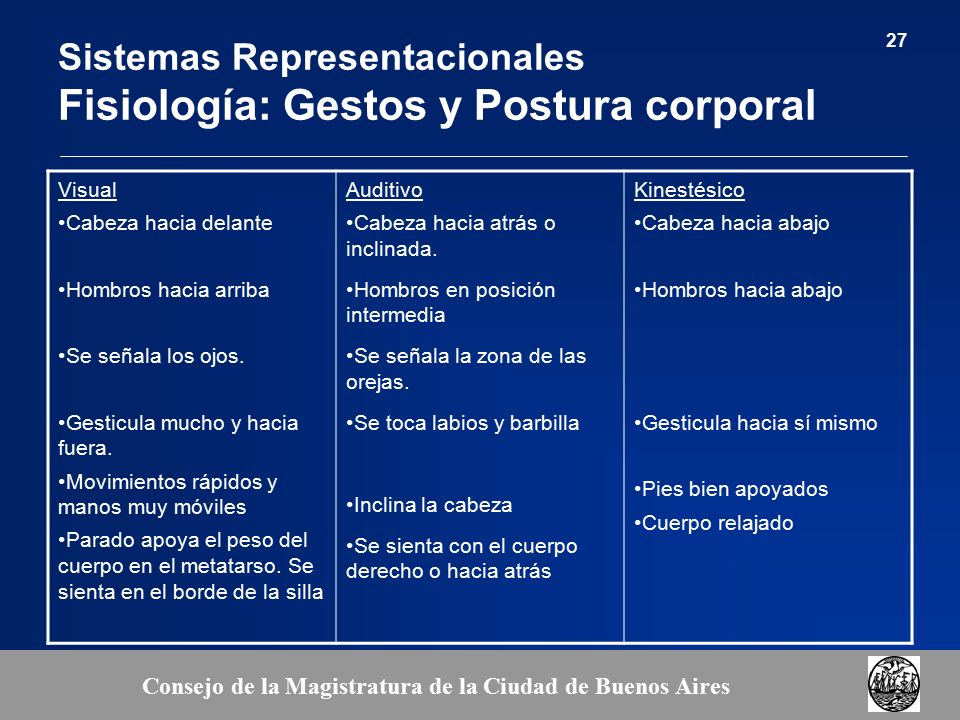 Sistemas Representacionales Fisiología: Gestos y Postura corporal