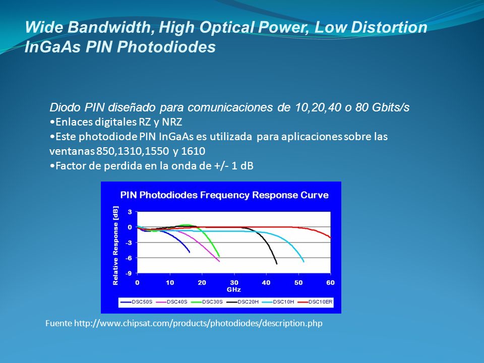Wide Bandwidth, High Optical Power, Low Distortion InGaAs PIN Photodiodes