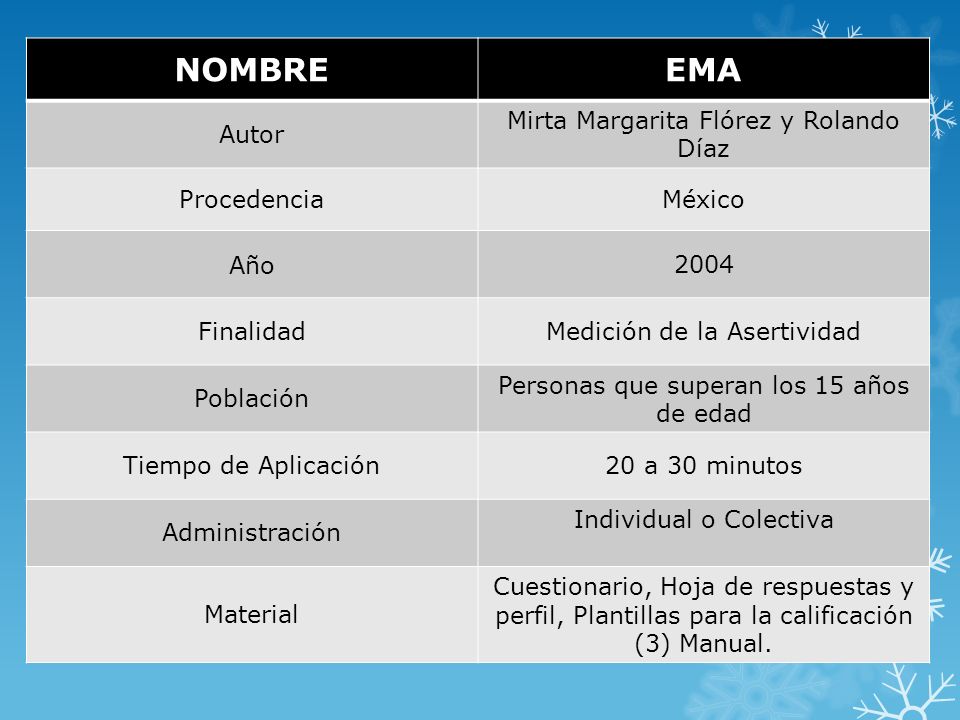 NOMBRE EMA Autor Mirta Margarita Flórez y Rolando Díaz Procedencia