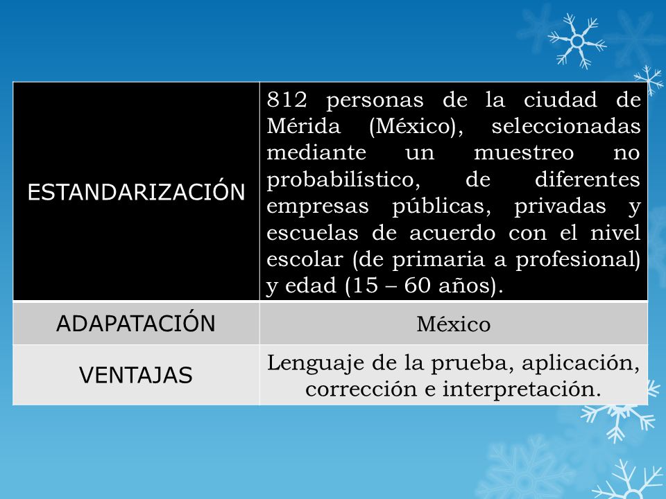 Lenguaje de la prueba, aplicación, corrección e interpretación.