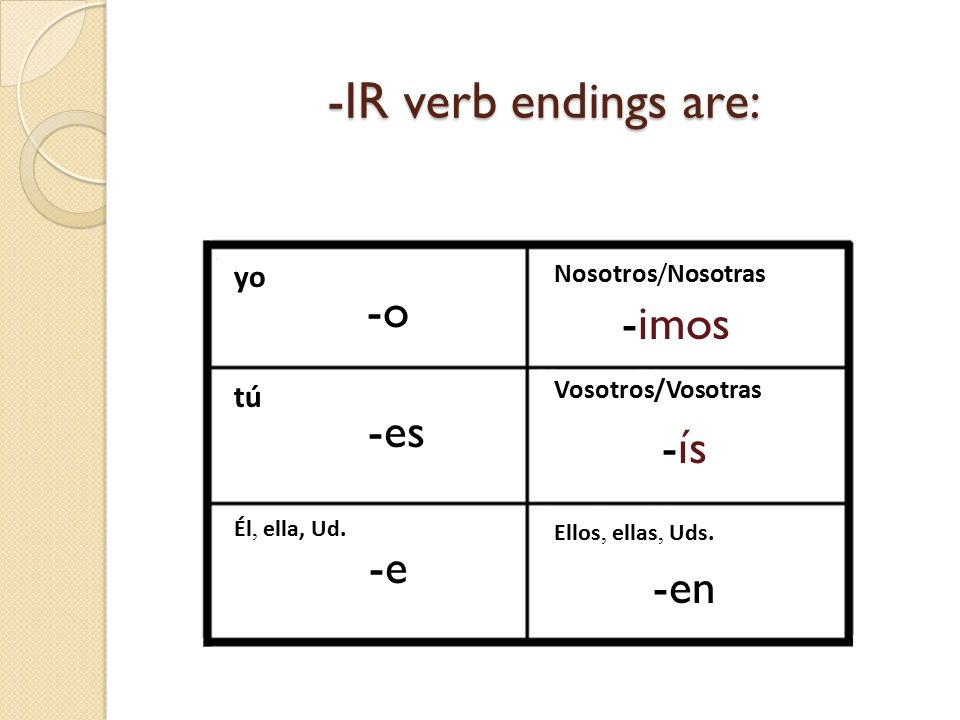 -IR verb endings are: -o -imos -es -ís -e -en yo tú Nosotros/Nosotras